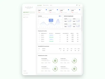 Sales Tracking SRM Dashboard UI/UX Design b2b b2c business dashboard design sales ui ux web