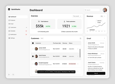 All-in-one Dashboard for Business Intelligence businessdashboard dashboard dataanalytics figma interface productdesign saas uidesign uistyle uiux uxdesign webapp