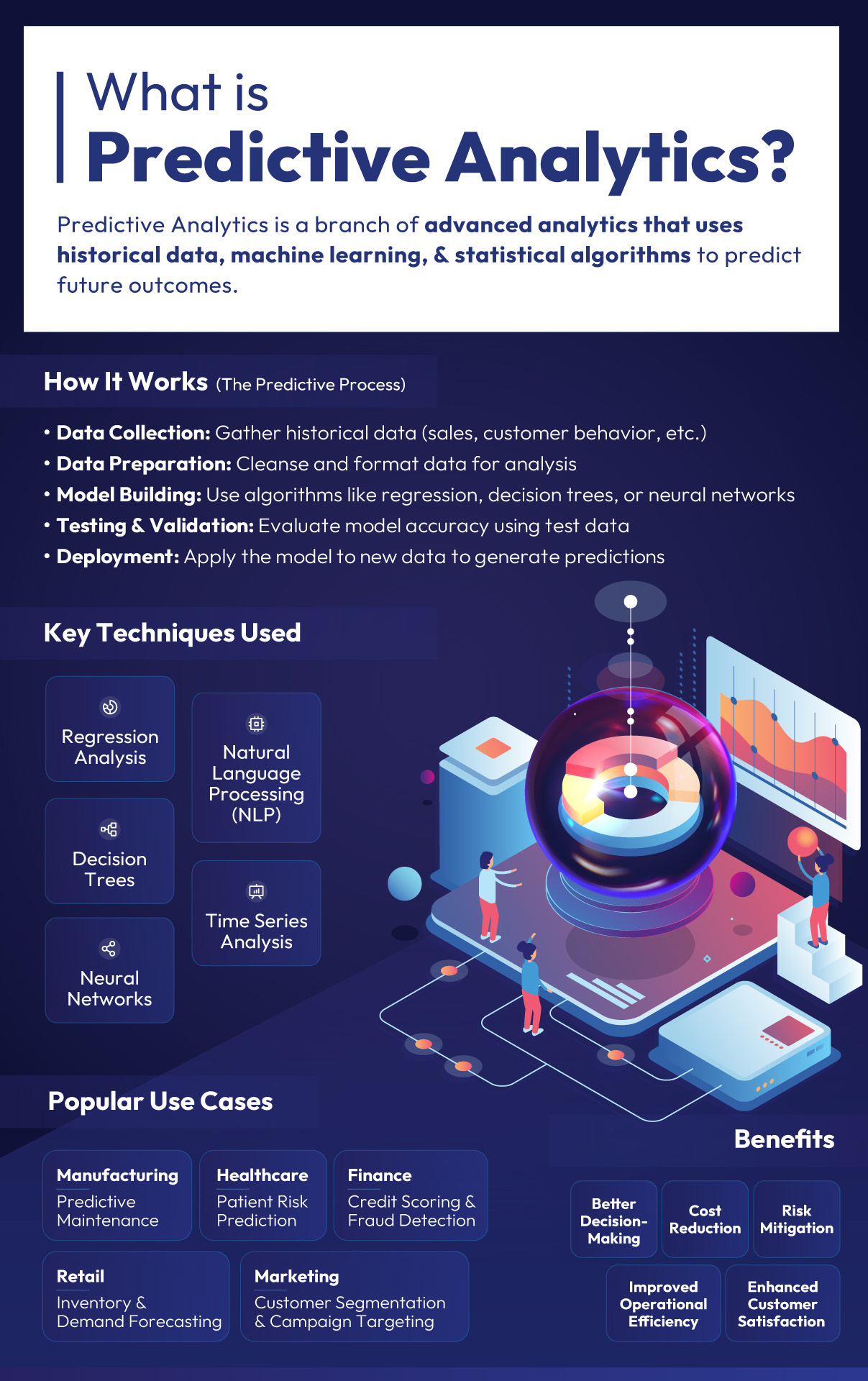 What is Predictive Analytics? data science illustration infographic mobile app design shots tech ux