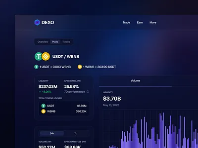Crypto Token Metrics - DEXO analytics blockchain crypto crypto exchange data design system details filter graph list overview pools soft ui sorting table token metrics tokens ui ux website