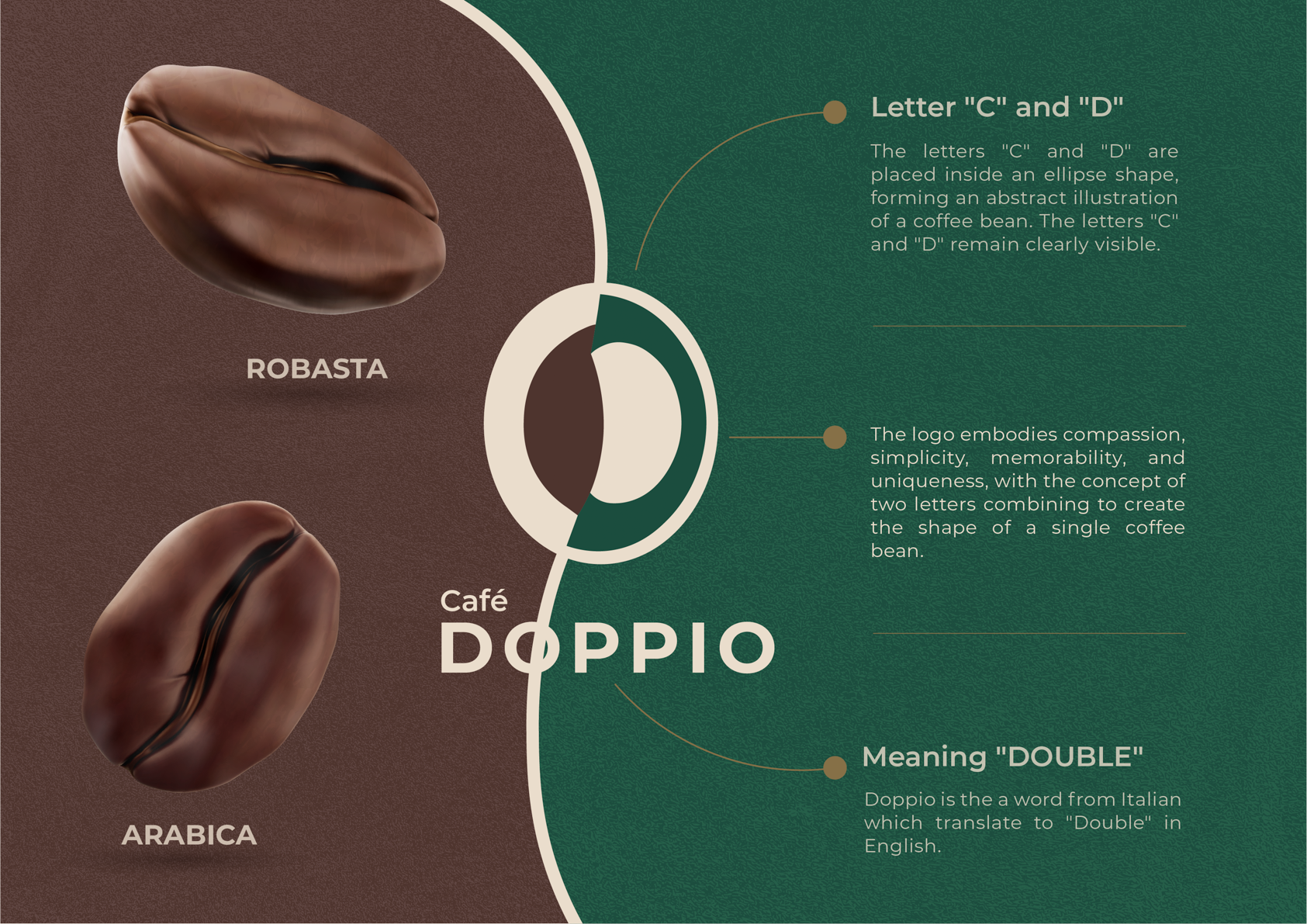 Coffee Shop Project artwork branding design business brand client project coffee brand design coffee doppio design project graphic design logo design phoung hokheng
