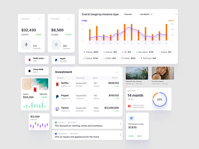 Figma components and widgets chart components crypto dashboard dataviz desktop dev figma infographic java kit library snippet statistic tech template ui ux widget