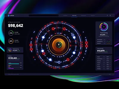 Orion UI kit – data visualization and charts templates for Figma 3d bigdata chart charts dashboard data dataviz desktop development future kit node presentation statistic system team tech template ui widgets