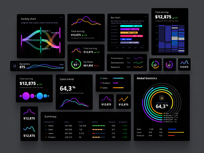 Figma components for services animation bar chart charts components dashboard dataviz design desktop illustration infographic kit library line pie chart sankey statistic template ui widgets