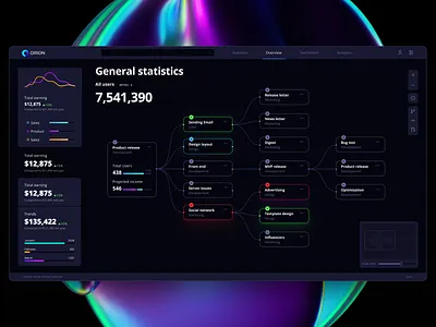 Orion UI kit – data visualization and charts templates for Figma analytics big data chart components dash dashboard data dataviz desktop infographic line node pie pregress statistic system tech template ui widgets