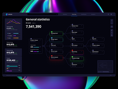 Orion UI kit – data visualization and charts templates for Figma analytics big data chart components dash dashboard data dataviz desktop infographic line node pie pregress statistic system tech template ui widgets