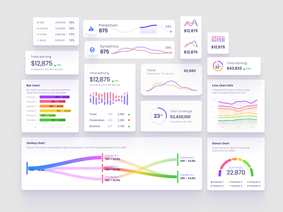 Orion UI kit – data visualization and charts templates for Figma app chart circle column chart components dashboard dataviz design desktop infographic light line pie chart progress sankey service statistic style template widgets