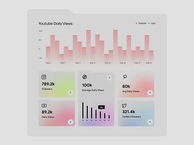 Youtube insights ui design app app design design dribbble dribble dubai ghulam rasool interface minimal mobile app produt designer uae ui ui designer uiux united arab emirates ux ux ui designer web design youtube