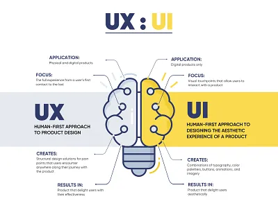 UX : UI awesome banner infographic information minimal ui ux uxui