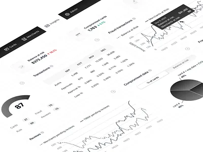 Fraud detection & prevention software clean dashboard data design enterprise finserv fintech fraud interface modern payment saas software table ui ux visualization