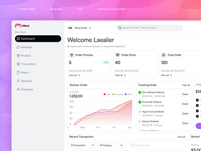 Mere - POS Management dashboard dashboard design dashboard pos graphic design mangcoding mangement point of sales pos pos dashboard pos management statistics ui ux