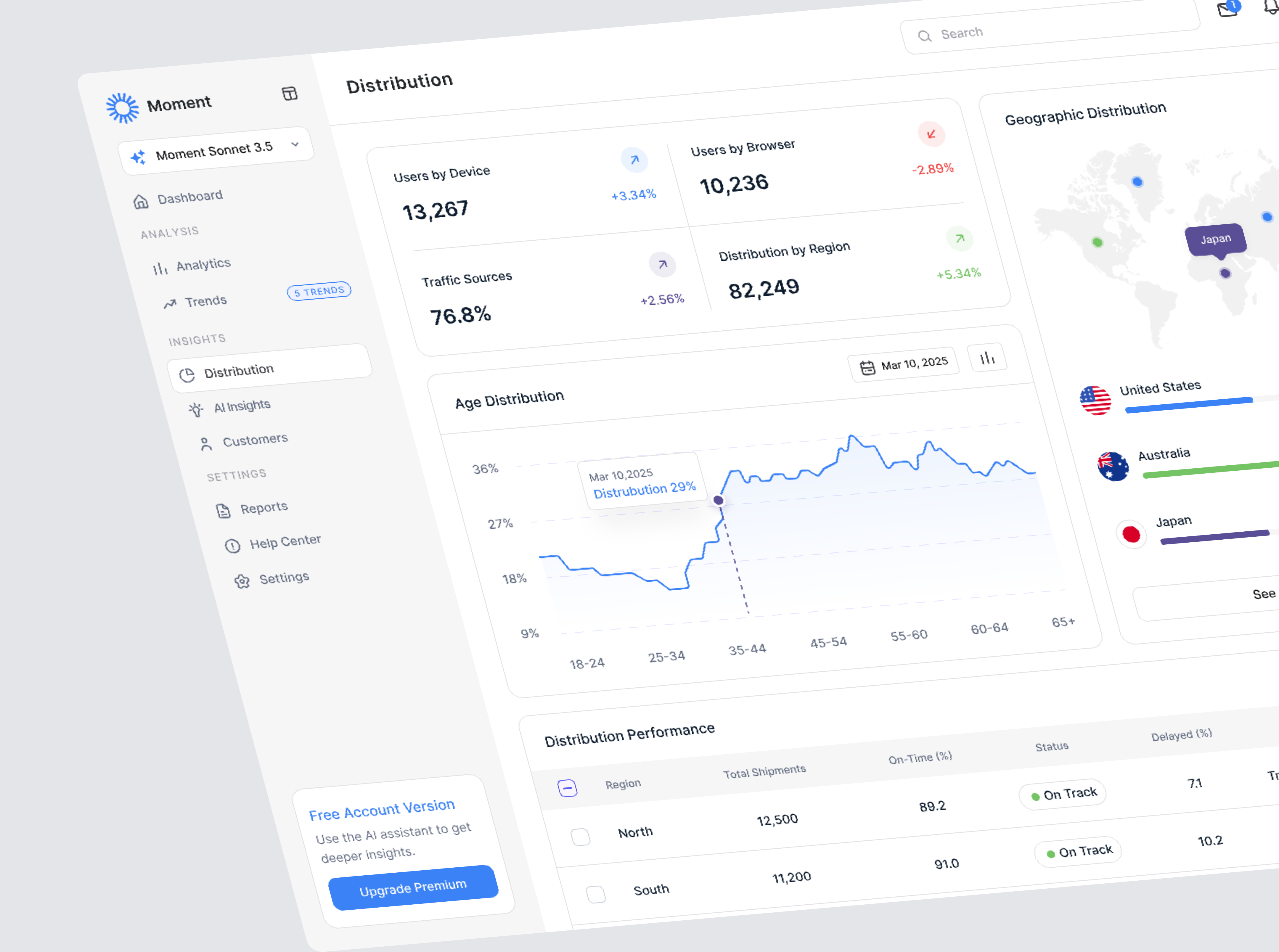 AI Analytics Dashboard - Distribution Page by Pickolab Studio on Dribbble