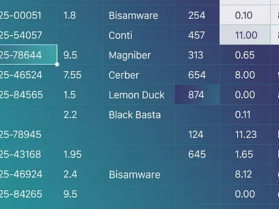 Avint: Cybersecurity Solutions 2d cyber security motion graphics security breach technology virus