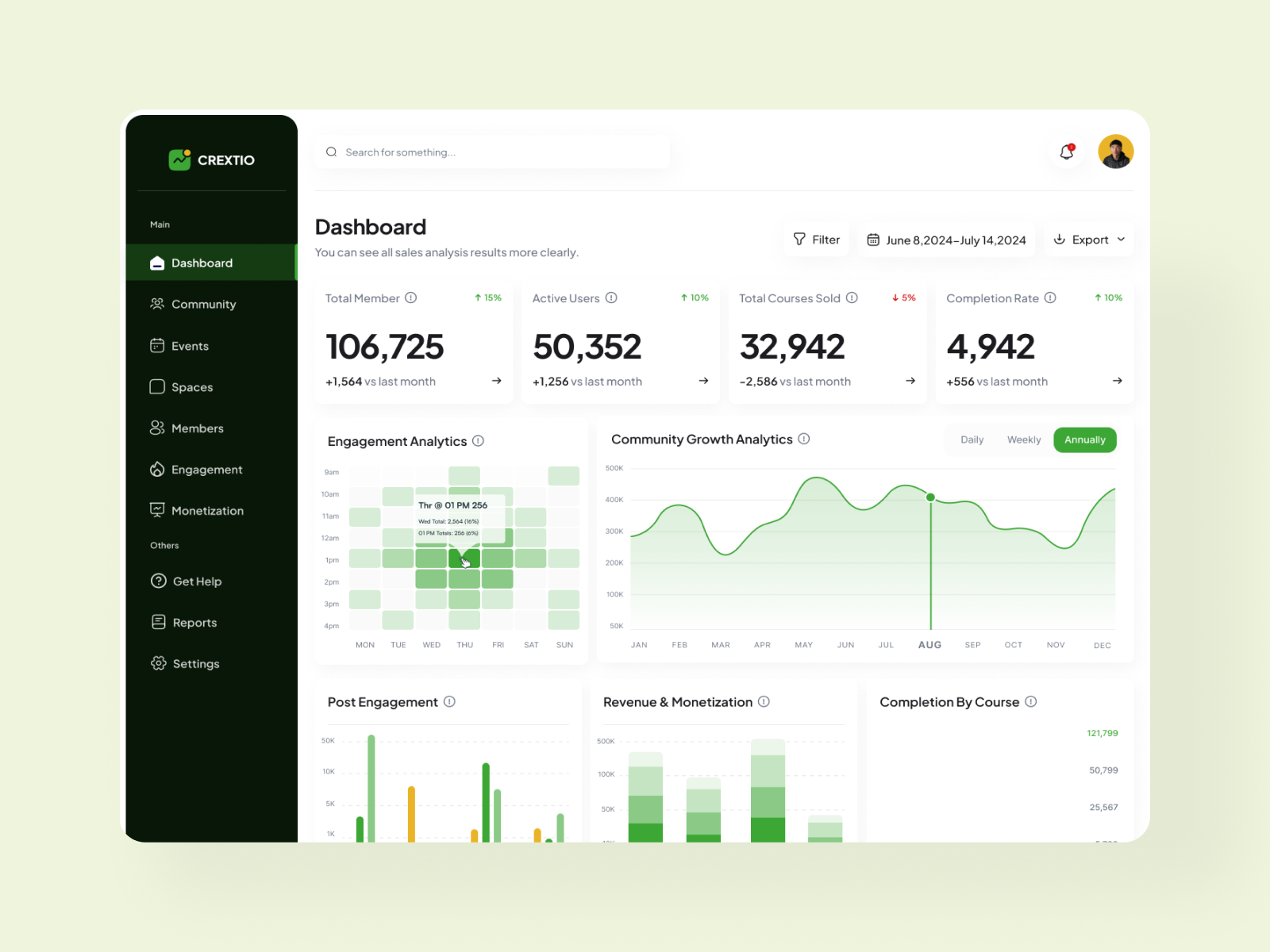 CREXTIO - Analytical Dashboard Design analytical dashboard design dashbaord design dashboard design graphic design landing page new design ui ui design ux design