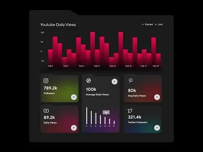 Youtube Daily Insights UI Design android app app bento branding dark ui design design dubai ghulam ghulam designer illustration interface iso app minimal mobile app uae ui uiux ux ux ui design youtube