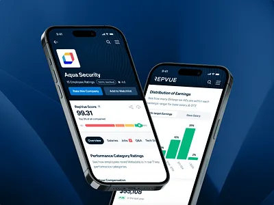 RepVue - Company Profile Page apply bar chart chart company company profile data graph insights jobs mobile product design profile ratings salaries sales score tabs ui ux