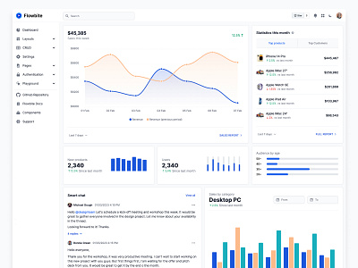Open-source admin dashboard admin charts component library components dashboard design system figma flowbite free freebies widgets