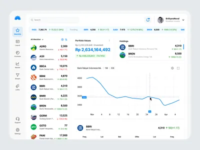 FundLo. - Stocks Investment Desktop App app blue bonds branding design desktop exploration investment stocks trading ui ux white