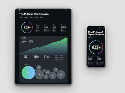 Pulse dashboard chart dashboard data viz graph layout metrics report stats web