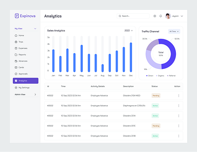 Data Analytics Dashboard admin panel analytics chart b2b crm dashboard data analytics data visualization design system saas startup statistics task manager uiux web app widgets