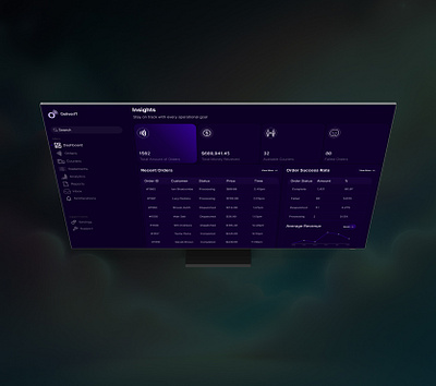 SaaS Ui Dashboard app dash dashboard figma saas ui