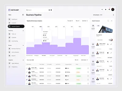 Real Estate CRM System Design admin ai app business crm dashboard design interface lead management real estate saas sales service ux web web app