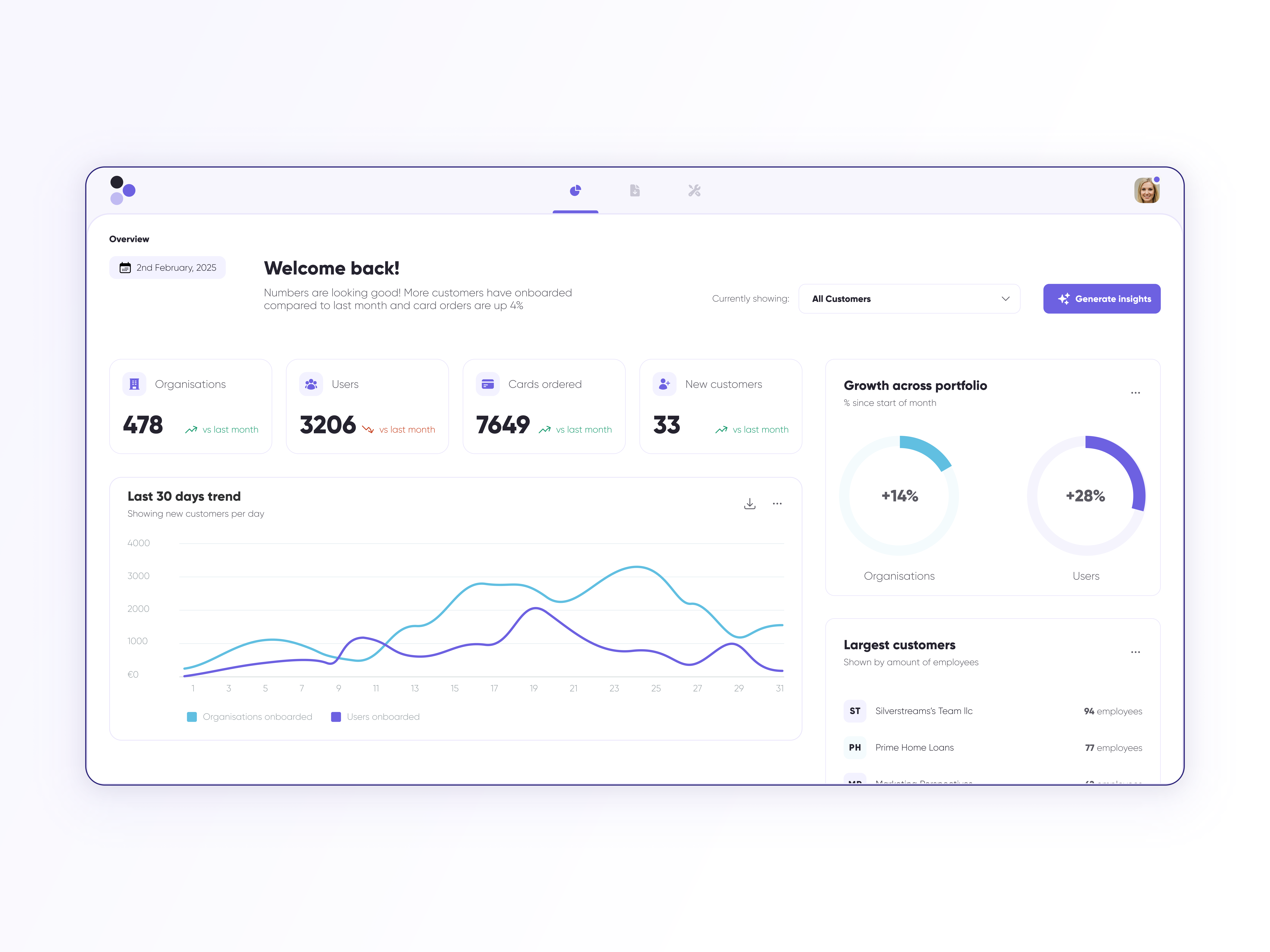 Customer Portfolio Dashboard dashboard design saas ui design ux design