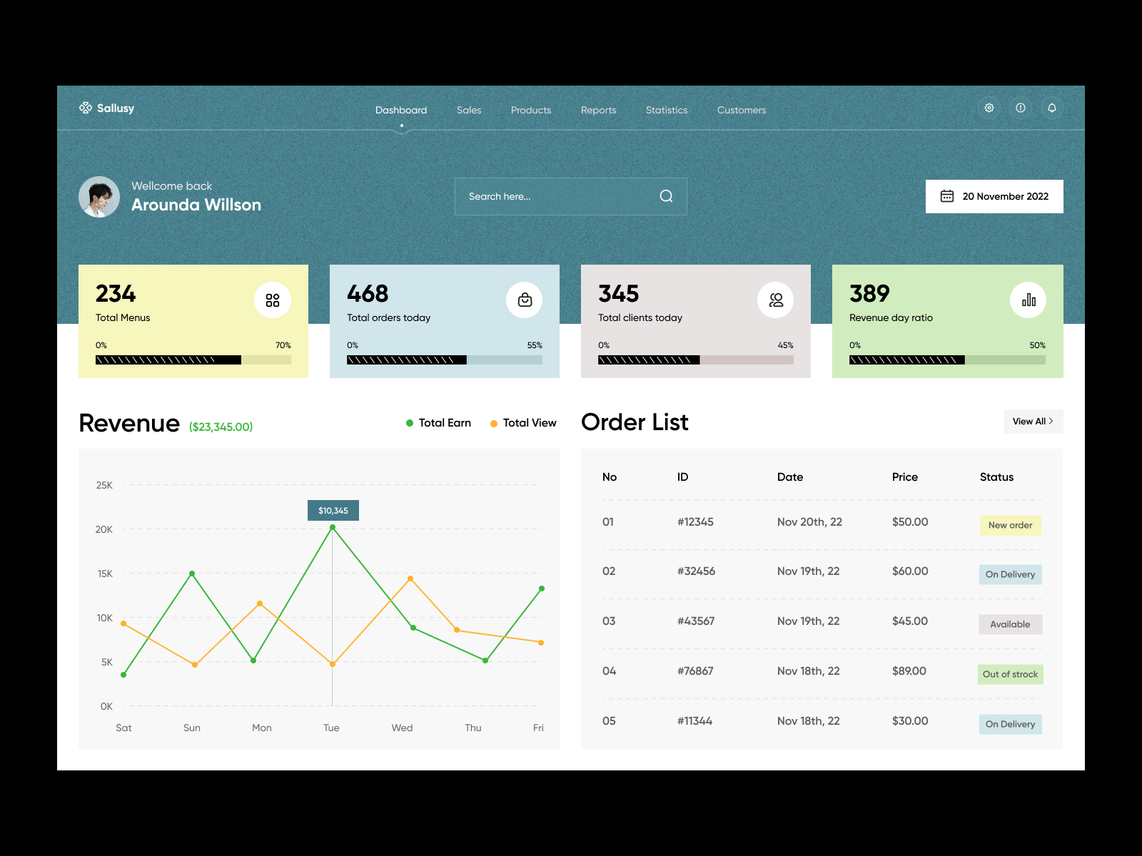 Dashboard Design by Orix Creative on Dribbble