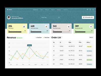 Dashboard Design admin admin interface admin panel admin theme dashboard dashboard design dashborad dashbord design graphs interface orix sajon sidebar ui design user dashboard ux ui design web design website