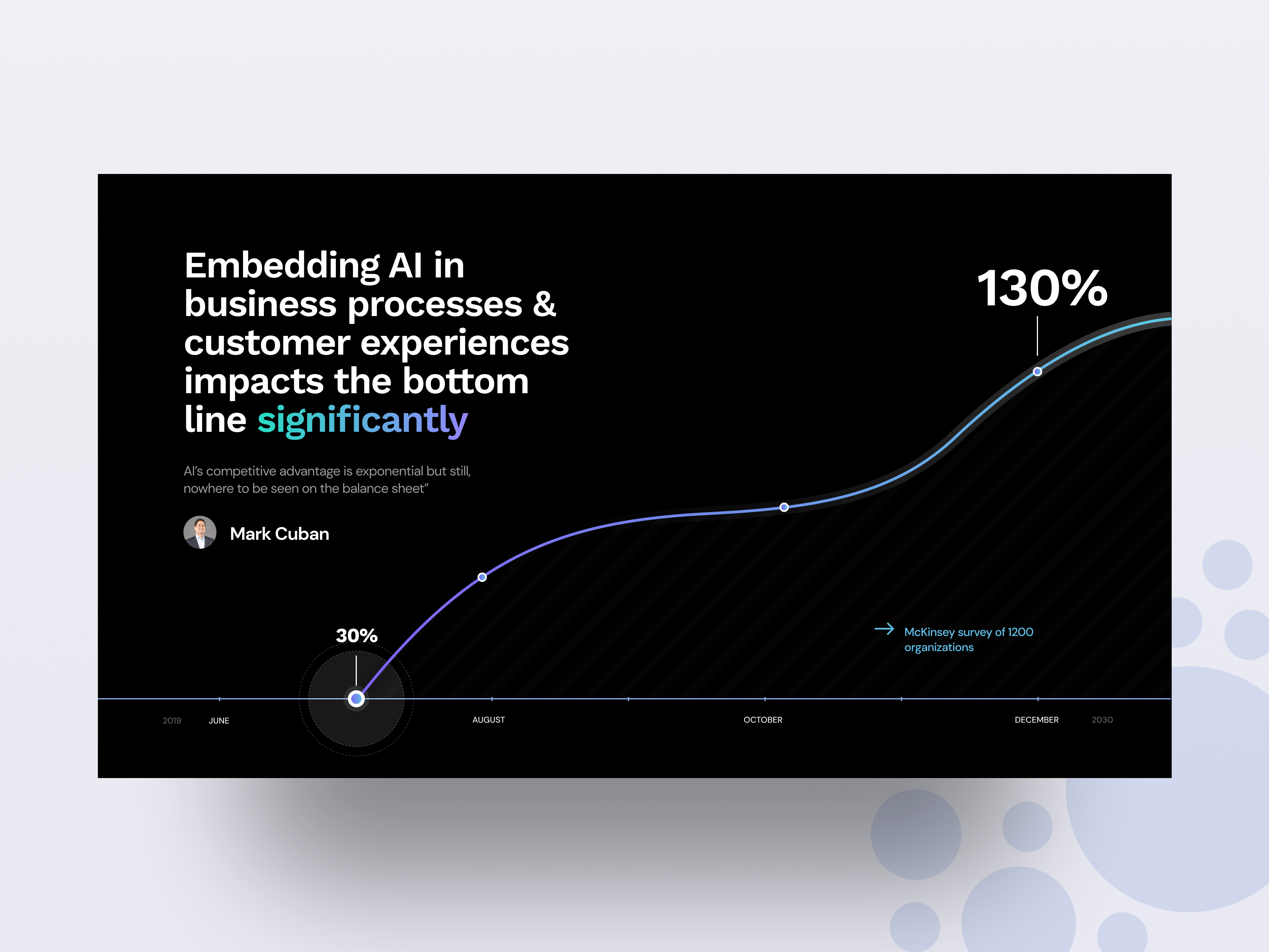 Example of Custom Company Presentation Template