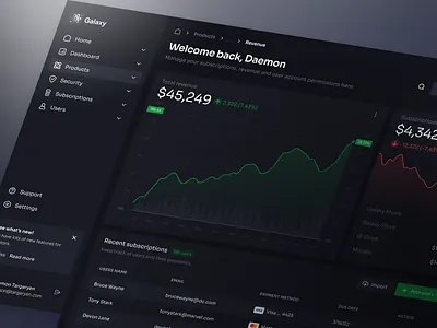 Admin Dashboard: Analytics UX admin admin theme admin ui analytics bussines clean daily ui dashboard dashboard design design graphs interface modern revenue sidebar stats subcriptions ui ui ux design user