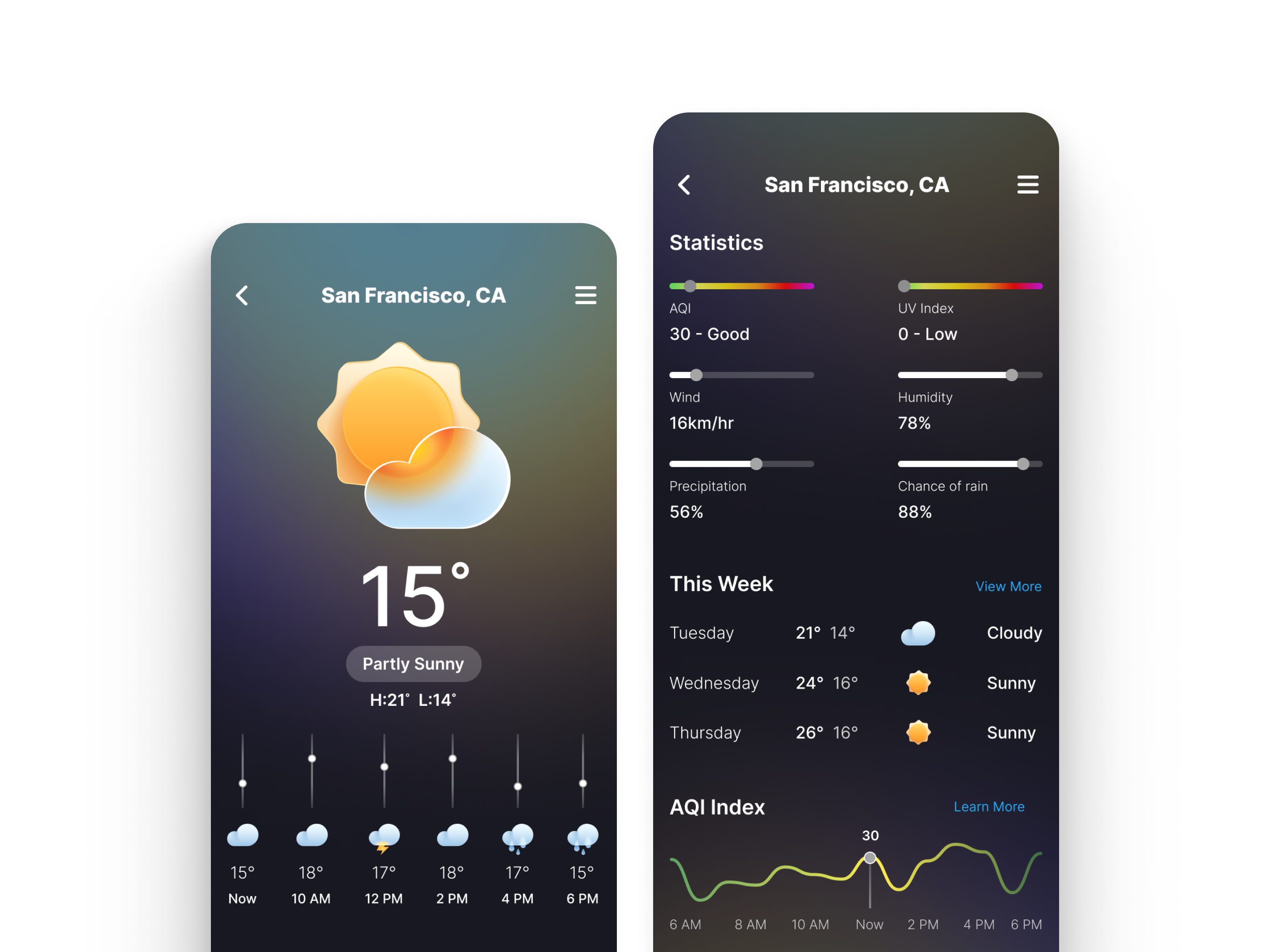 Weather App 14 pro application climate concept dashboard design figma forecast graphs line graphs prediction statistics stats sunny cloudy weather temperature ui ux weather weather app weather forecast