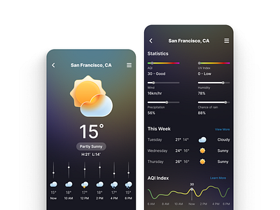 Weather App 14 pro application climate concept dashboard design figma forecast graphs line graphs prediction statistics stats sunny cloudy weather temperature ui ux weather weather app weather forecast