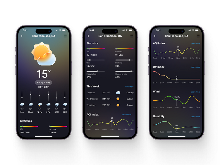 Weather App by Atulya on Dribbble