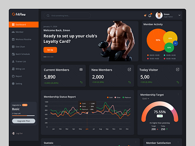 FitFlow – AI Gym Admin Dashboard admin dashboard ai admin dashboard ai gym management system figma gym admin panel gym design inspiration gym management gym saas design gym saas template saas ui user interface ux web app design