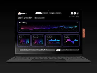 Some dashboard designs with video mockup 3d analytics dashboard animation branding dashboard dashboard design dashboard ui finance dashboard finance ui graphic design logo motion graphics saas dashboard ui web dashboard