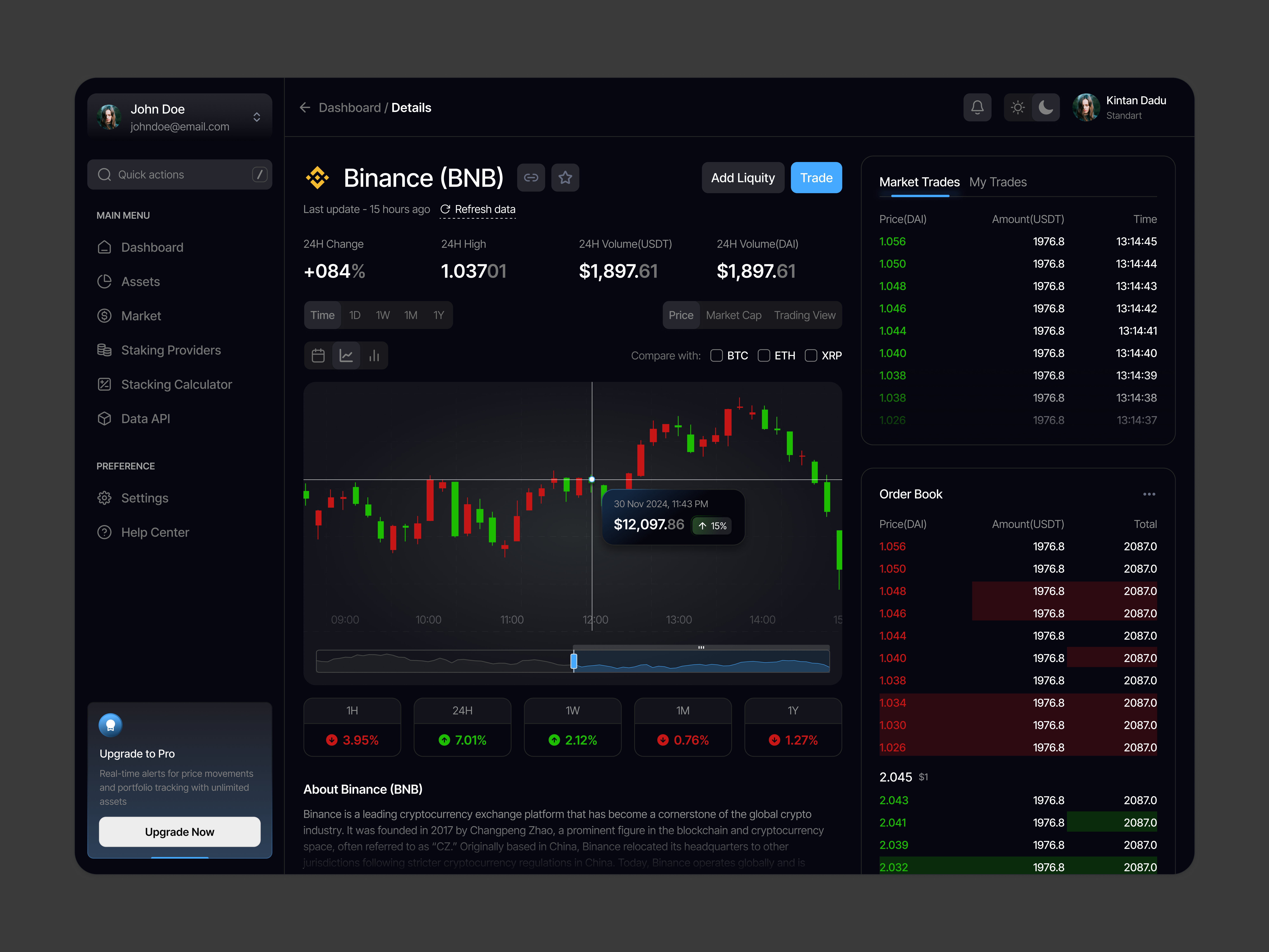 Example of Dashboard Design (1 Page)