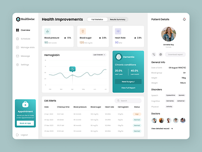 Dashboard dashboard graphic design ui