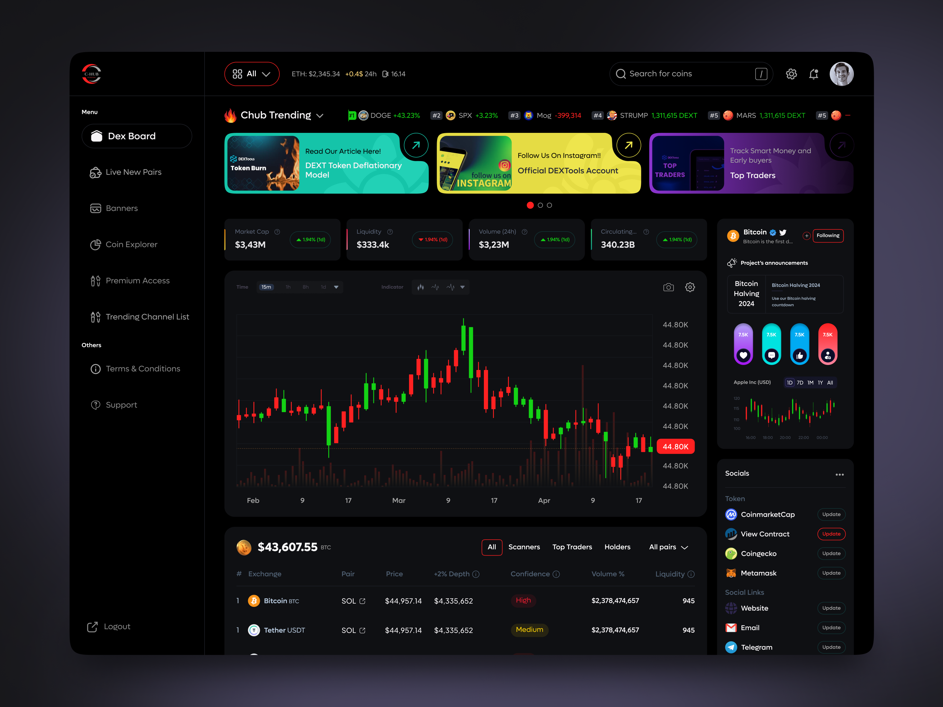 Example of Crypto Dashboard Design