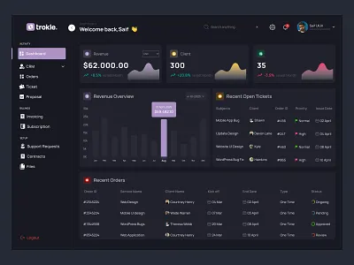 Project Management Dashboard Design dark darkthem dashboard figma login managment project time trending ui