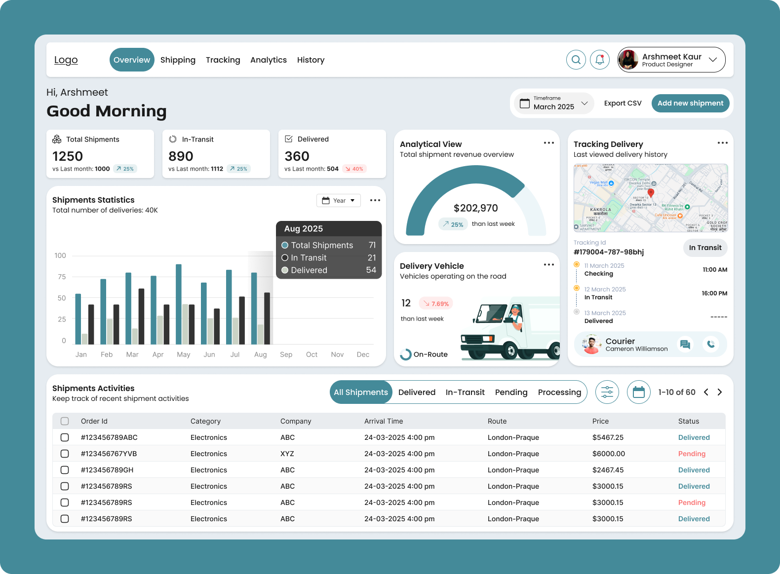 Logistics Dashboard & Web App Design: Analytics UX UI admin dashboard admin panel analytics dashboard dashboard delivery hero section homepage illustration logistic dashboard logistics minimalist product product design shipment transport transport management ui user dashboard ux web design