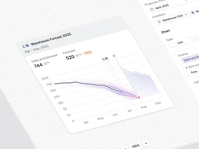 Agent: AI Demand forecasting agentic agents ai ai agents artificial inteligence balasinski canvas charts chat chatbot gen ai generative llm node saas sidebar ui