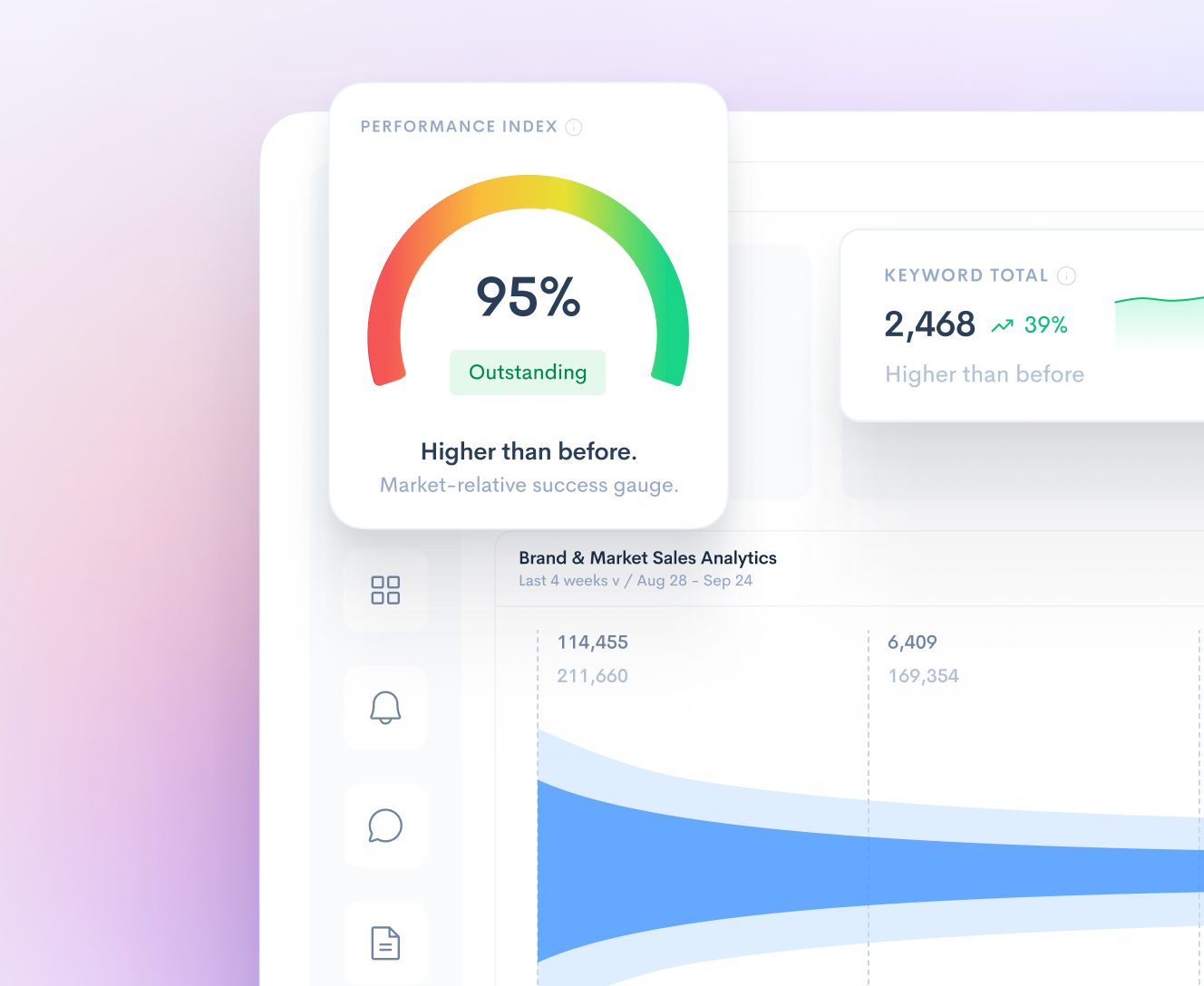 Perfomance index amazon analysis brand branding data analysis goal growth index indexes indicators insights key kpi market measurement metrics optimization performance sales tracking