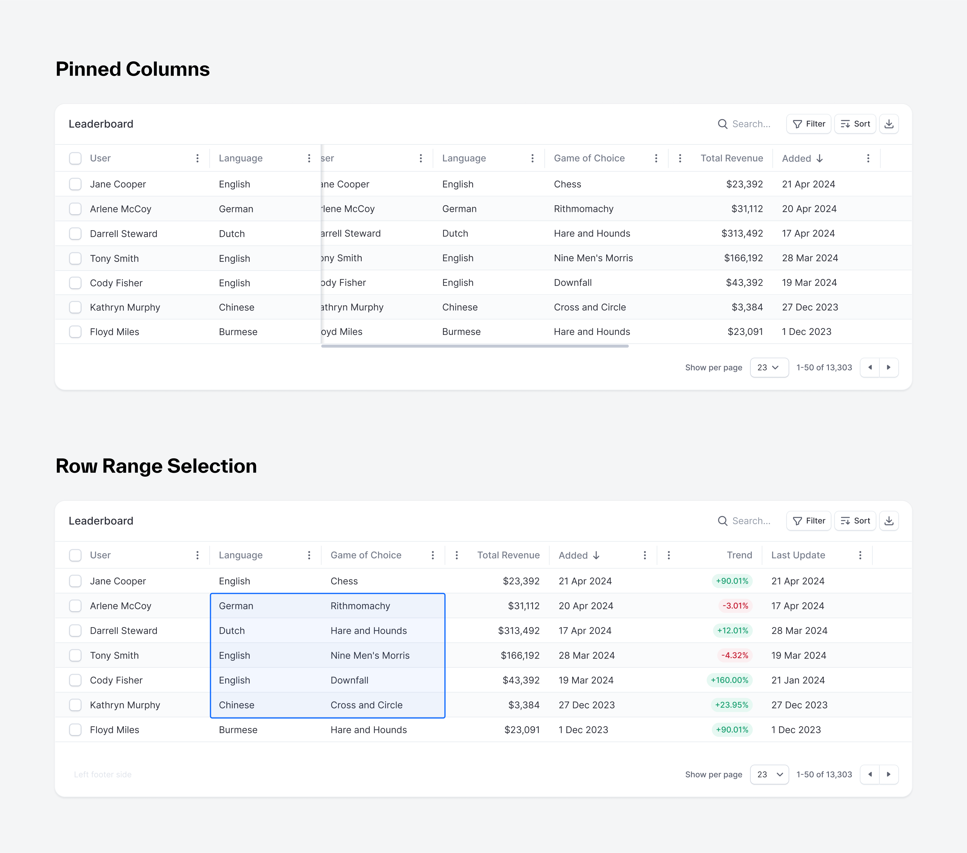 React Datagrid for Saas web apps and dashboards by Virgil Pana on Dribbble