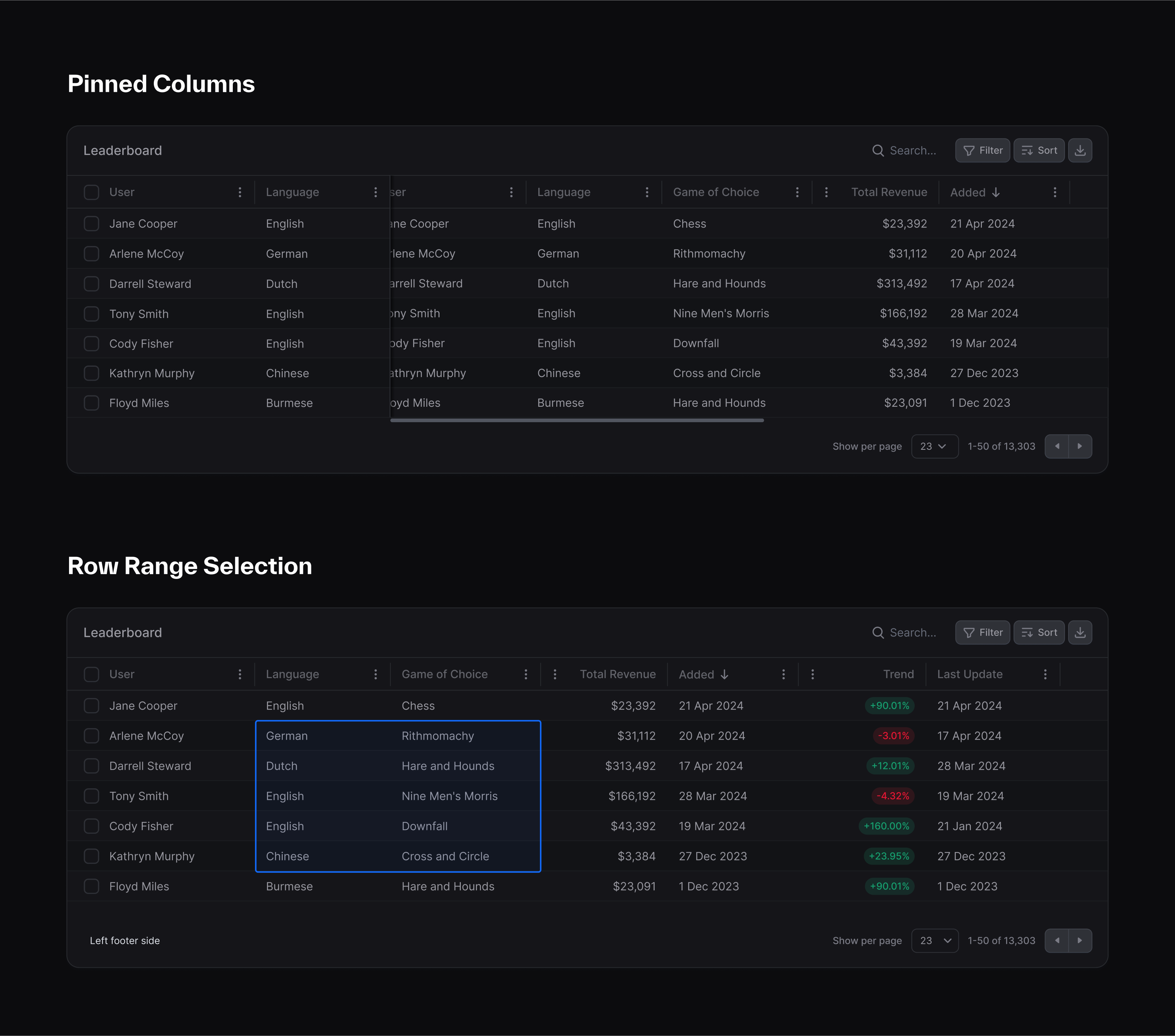 React Datagrid for Saas web apps and dashboards by Virgil Pana on Dribbble