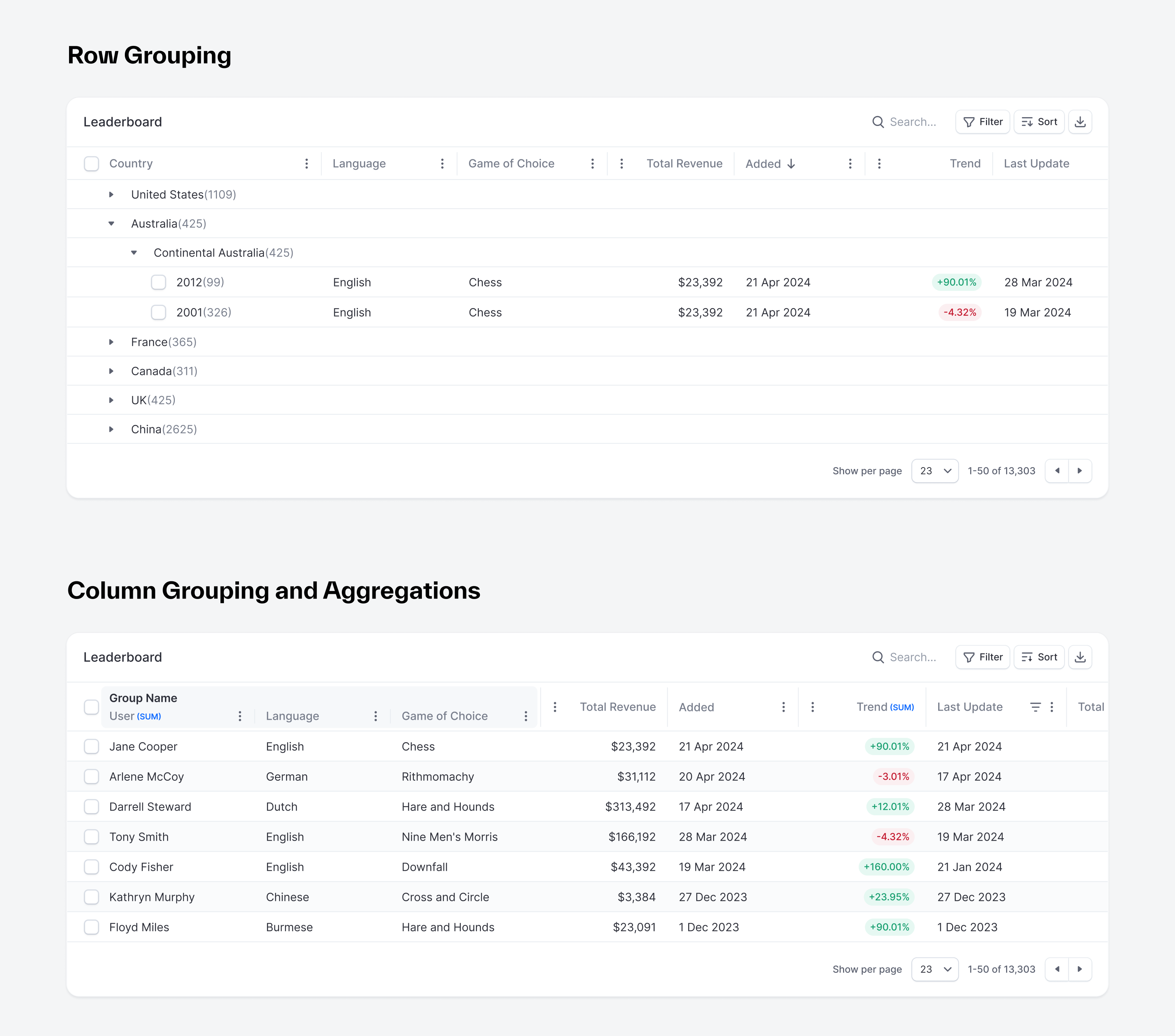 React Datagrid for Saas web apps and dashboards by Virgil Pana on Dribbble