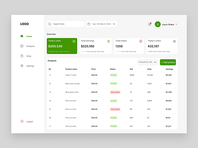 E- commerce dashboard app dashboard design mobile design mobile ui ui ux website