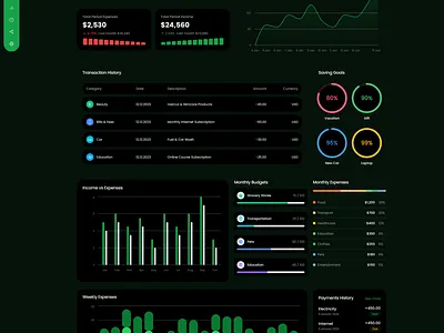 Walleto - Nextjs Tailwind CSS Finance Admin Template credit