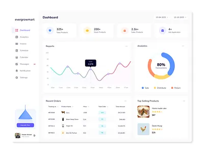 Saas Dashboard dashboard saas ui ux