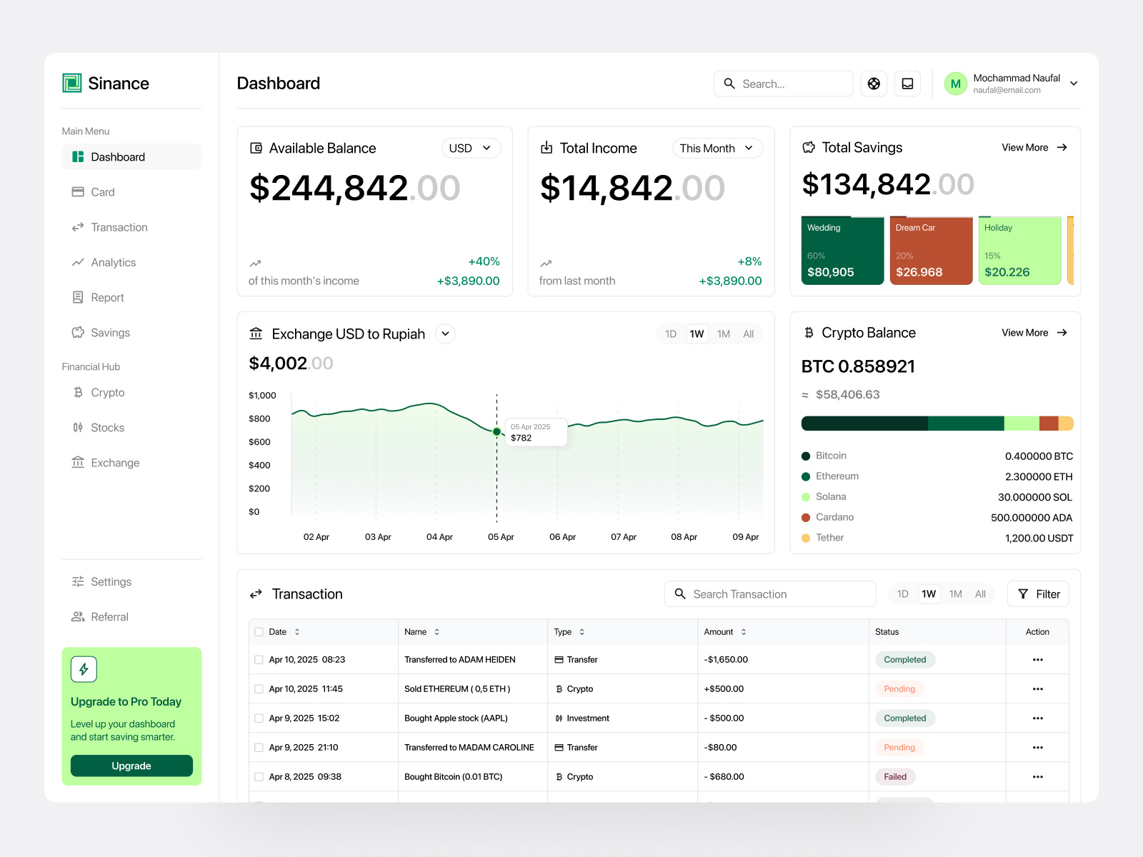 Example of Monthly Subscription UI/UX Project